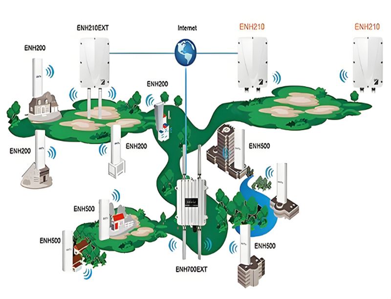 室外無線wifi網絡覆蓋方案